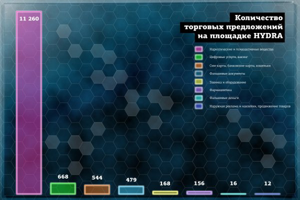 Зеркало омг омг тор