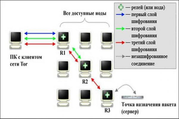 Стоимость омг